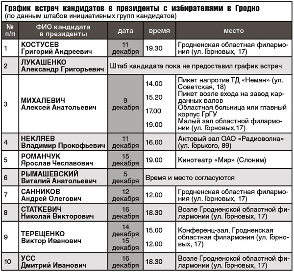 График встреч руководителя образец