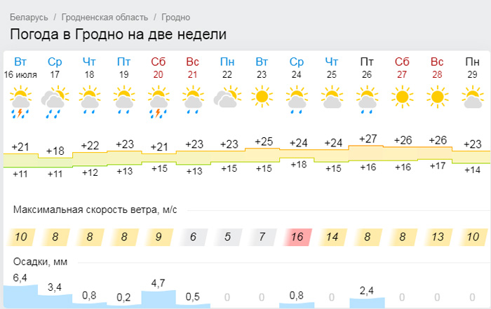 Прогноз погоды в светлогорске гомельской