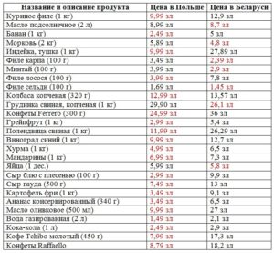 Купить 500 Долларов Сколько В Белорусских Рублях